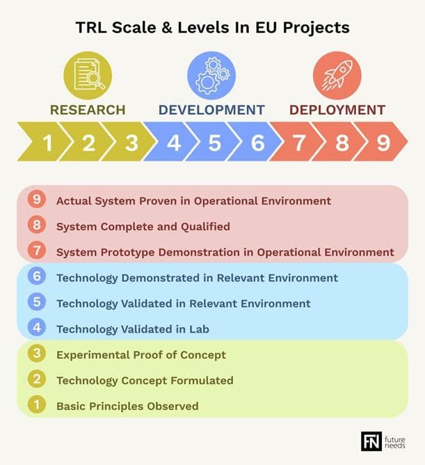 TRL Levels Explainer